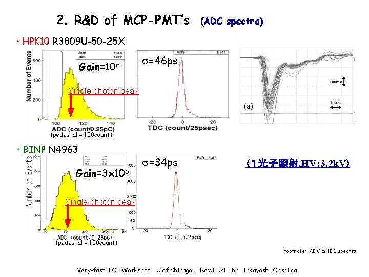 2. R&D of MCP-PMT’s (ADC spectra) • HPK 10 R 3809 U-50 -25 X