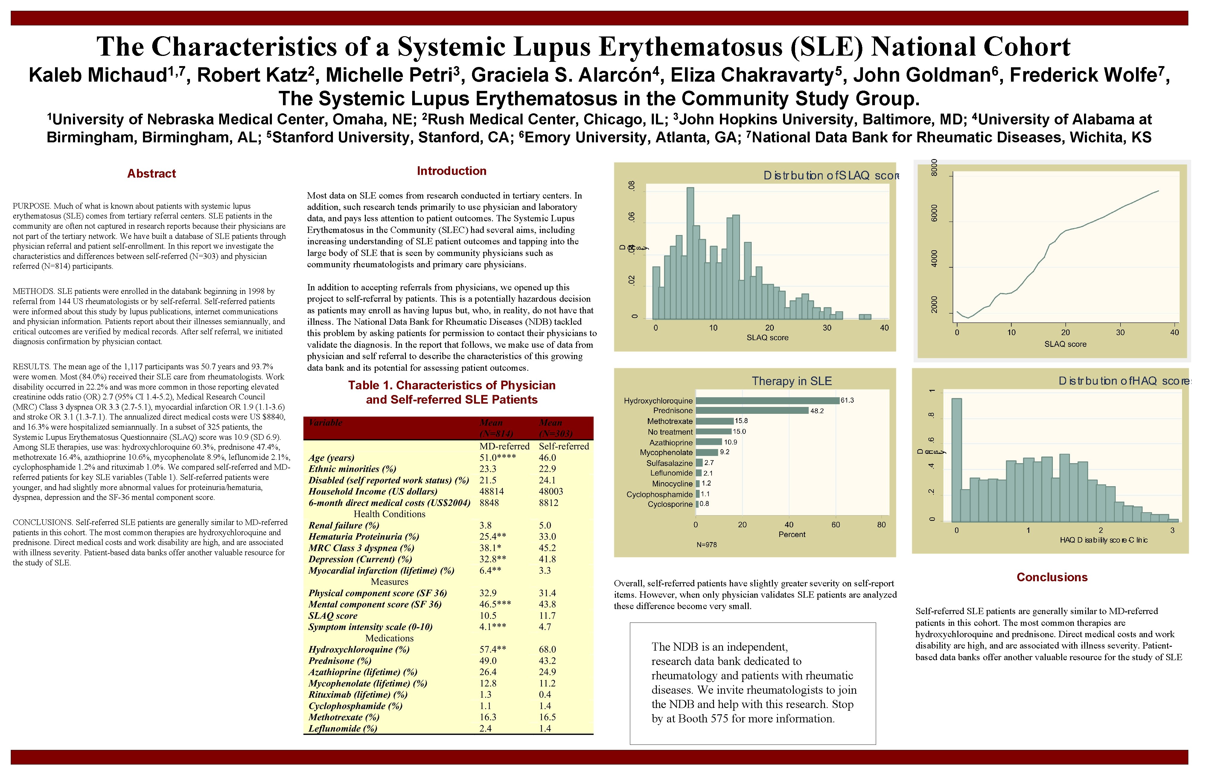 The Characteristics of a Systemic Lupus Erythematosus (SLE) National Cohort Kaleb 1, 7 Michaud