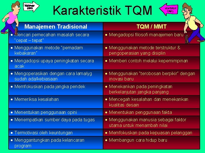 Karakteristik TQM Manajemen Tradisional TQM / MMT Mencari pemecahan masalah secara “cepat – tepat”