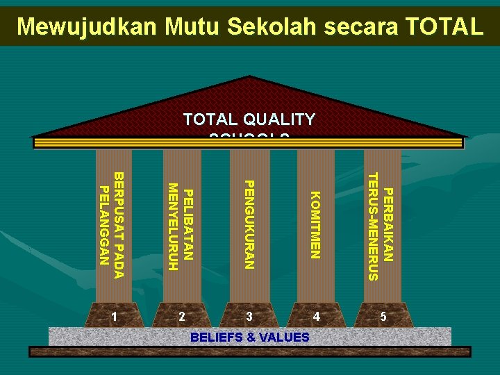 Mewujudkan Mutu Sekolah secara TOTAL QUALITY SCHOOLS BE RP US AT P ADA P