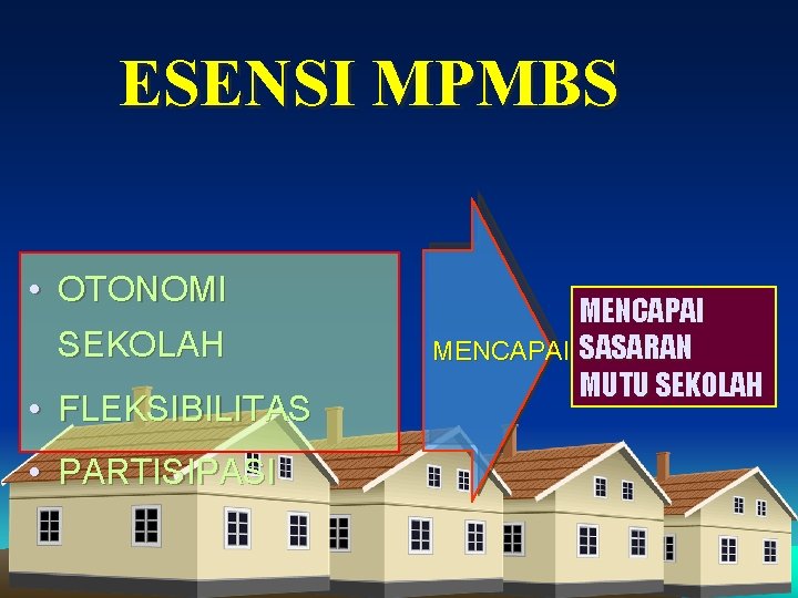 ESENSI MPMBS • OTONOMI SEKOLAH • FLEKSIBILITAS • PARTISIPASI MENCAPAI SASARAN MUTU SEKOLAH 