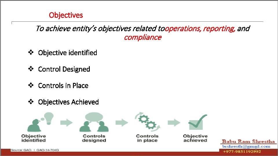Objectives To achieve entity’s objectives related tooperations, reporting, and compliance v Objective identified v