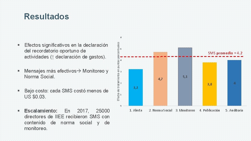 Resultados § Efectos significativos en la declaración del recordatorio oportuno de actividades (↑ declaración