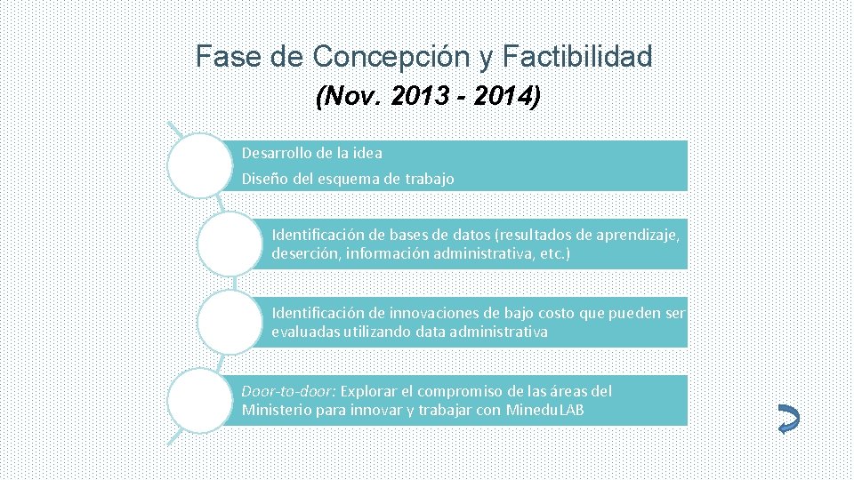 Fase de Concepción y Factibilidad (Nov. 2013 - 2014) Desarrollo de la idea Diseño