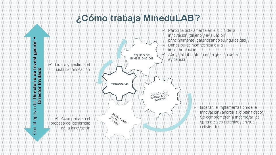 Con el apoyo del Directorio de Investigación + Director Invitado ¿Cómo trabaja Minedu. LAB?
