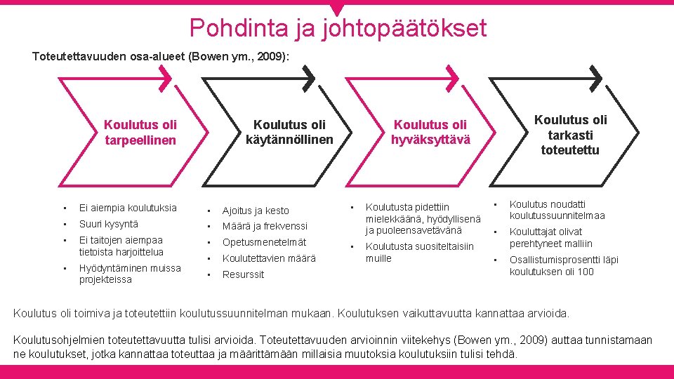 Pohdinta ja johtopäätökset Toteutettavuuden osa-alueet (Bowen ym. , 2009): Koulutus oli käytännöllinen Koulutus oli