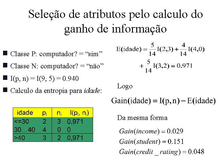 Seleção de atributos pelo calculo do ganho de informação g Classe P: computador? =