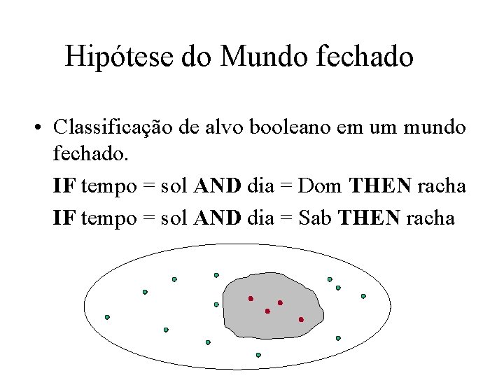 Hipótese do Mundo fechado • Classificação de alvo booleano em um mundo fechado. IF