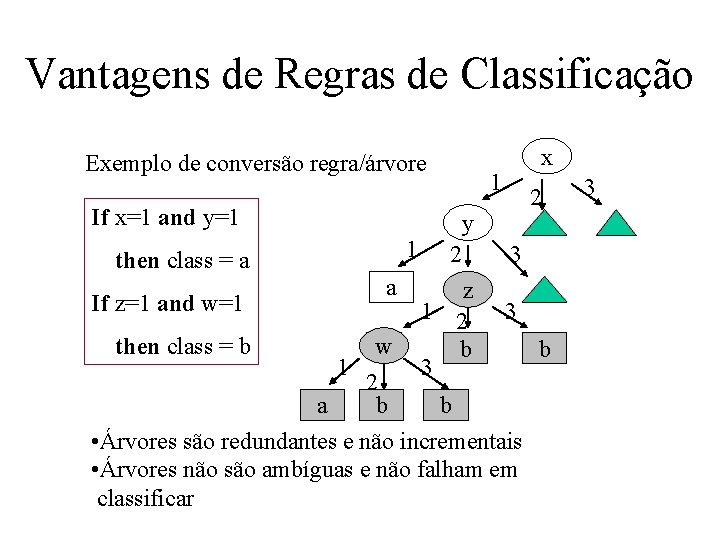 Vantagens de Regras de Classificação Exemplo de conversão regra/árvore If x=1 and y=1 1