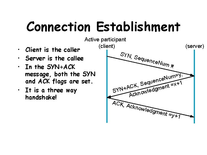 Connection Establishment Active participant (client) • Client is the caller SYN, • Server is