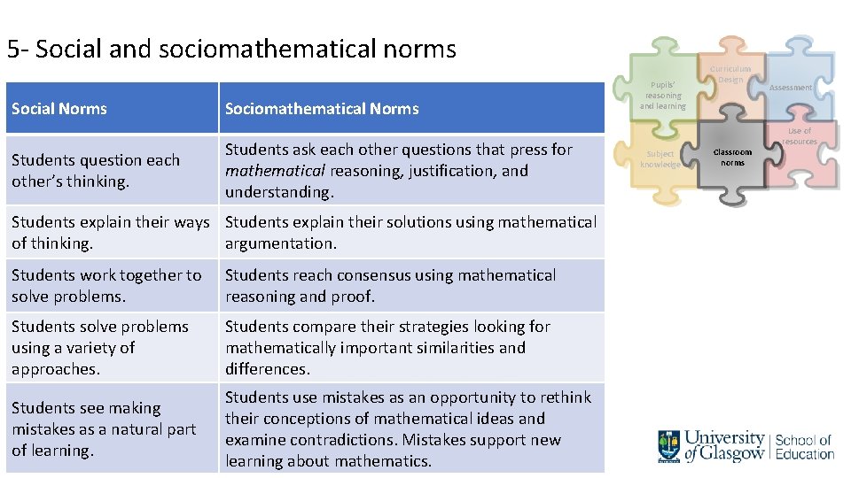 5 - Social and sociomathematical norms Social Norms Students question each other’s thinking. Sociomathematical