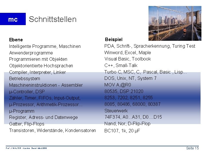 mc Schnittstellen Ebene Intelligente Programme, Maschinen Anwenderprogramme Programmieren mit Objekten Objektorientierte Hochsprachen Compiler, Interpreter,