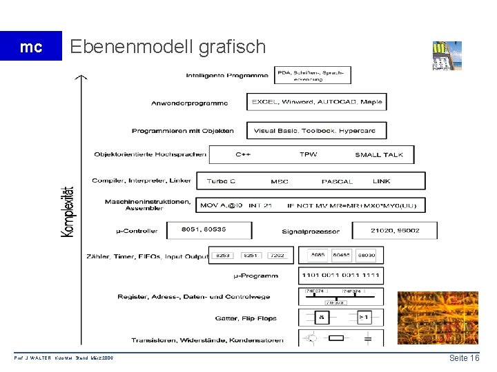 mc Ebenenmodell grafisch Prof. J. WALTER Kurstitel Stand: März 2006 Seite 16 