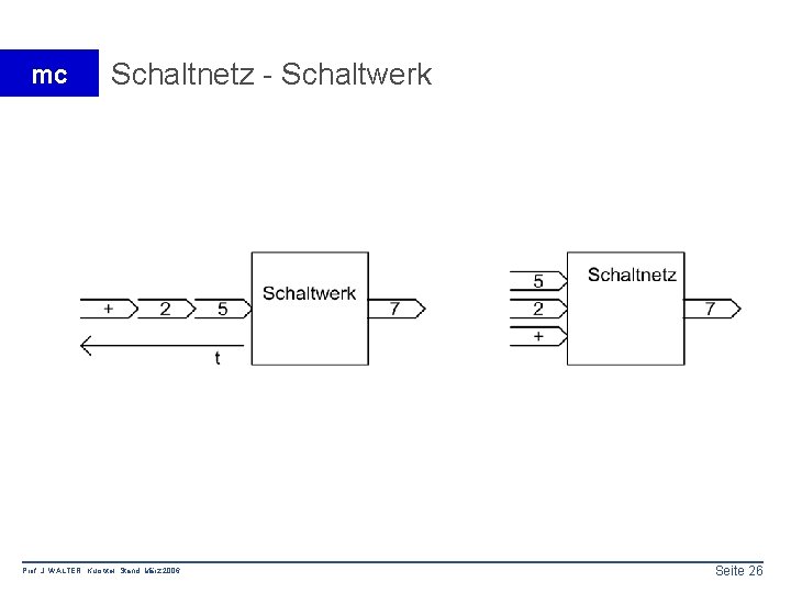 mc Schaltnetz - Schaltwerk Prof. J. WALTER Kurstitel Stand: März 2006 Seite 26 