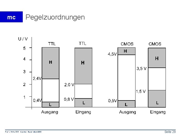 mc Pegelzuordnungen Prof. J. WALTER Kurstitel Stand: März 2006 Seite 29 