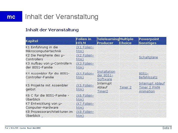 mc Inhalt der Veranstaltung Prof. J. WALTER Kurstitel Stand: März 2006 Seite 8 