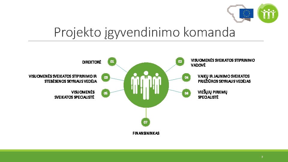 Projekto įgyvendinimo komanda 01 DIREKTORĖ VISUOMENĖS SVEIKATOS STIPRINIMO IR STEBĖSENOS SKYRIAUS VEDĖJA VISUOMENĖS SVEIKATOS