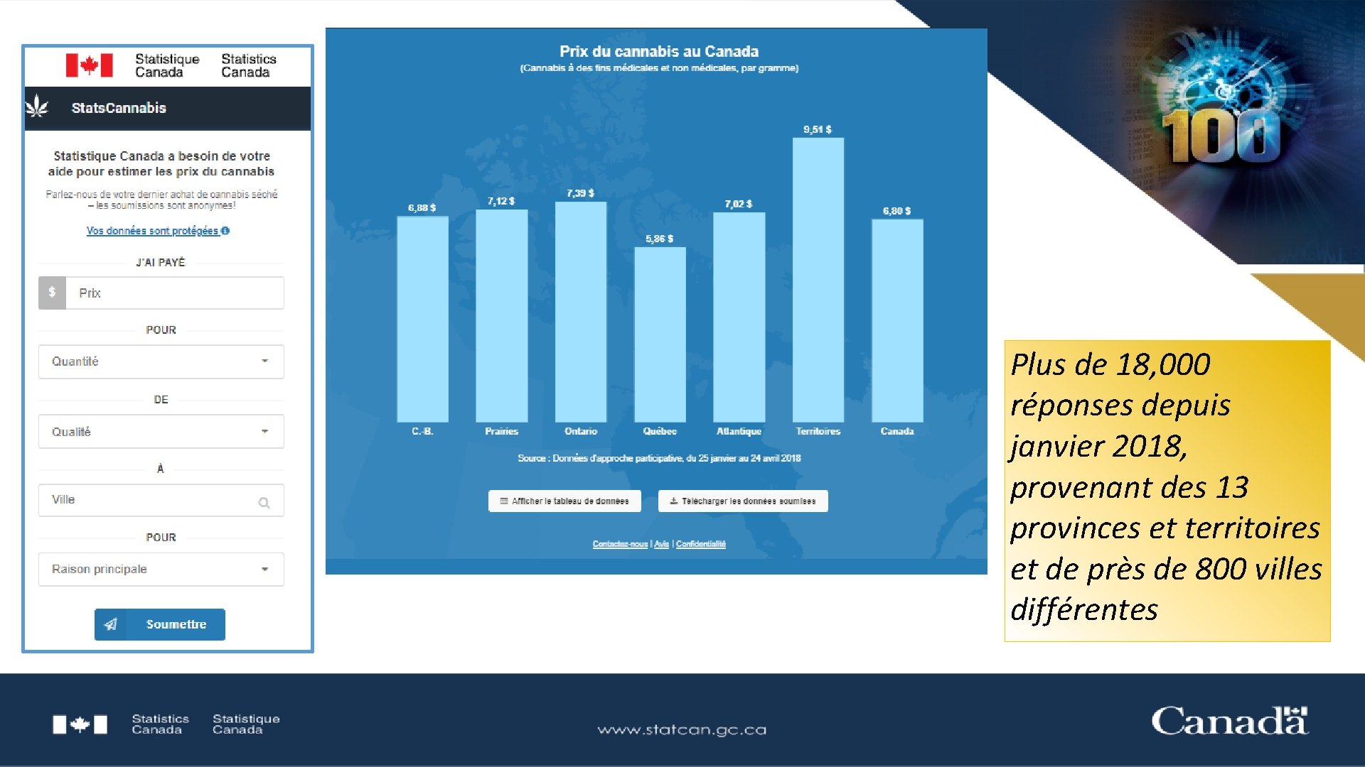 Plus de 18, 000 réponses depuis janvier 2018, provenant des 13 provinces et territoires