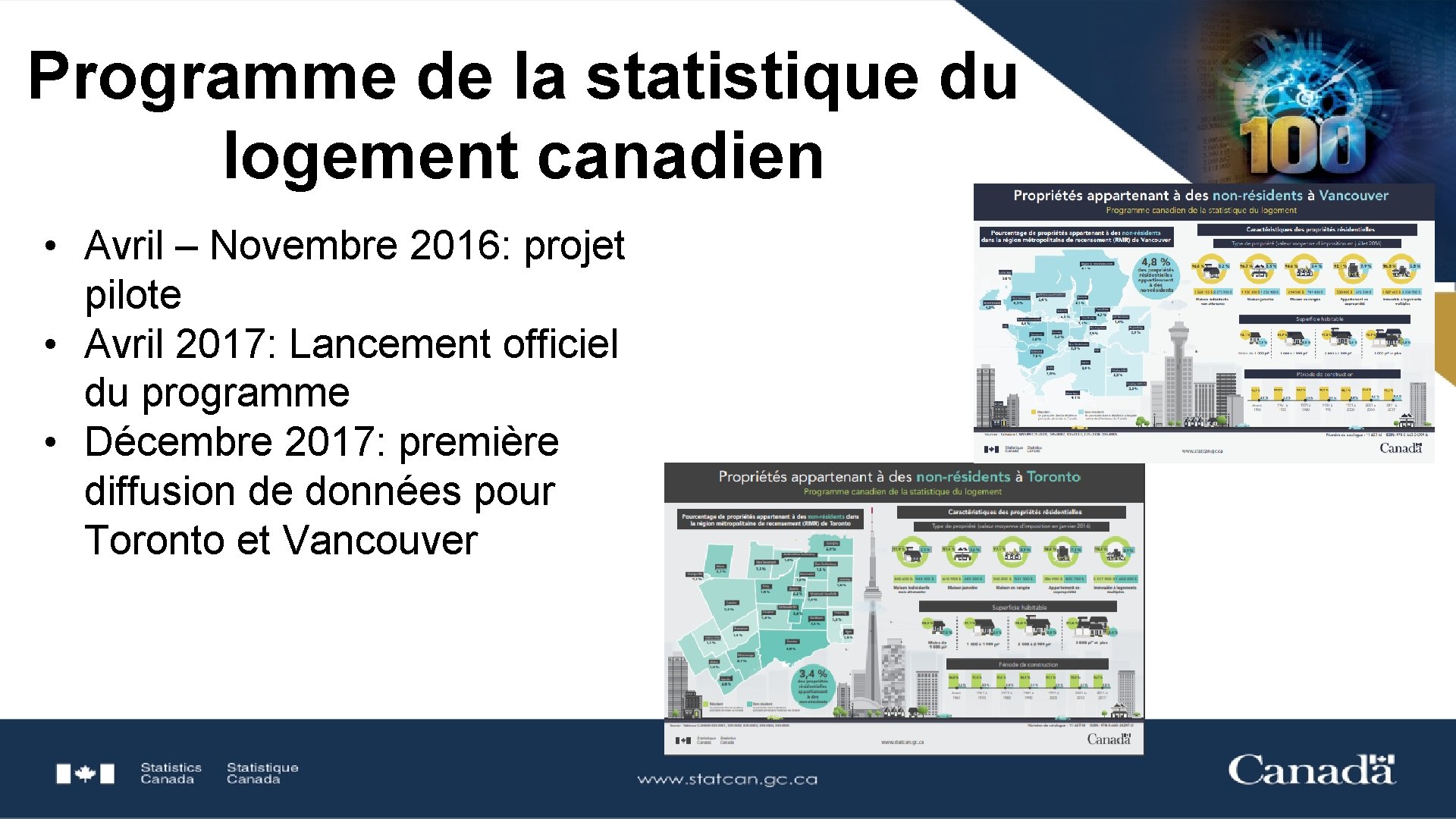 Programme de la statistique du logement canadien • Avril – Novembre 2016: projet pilote