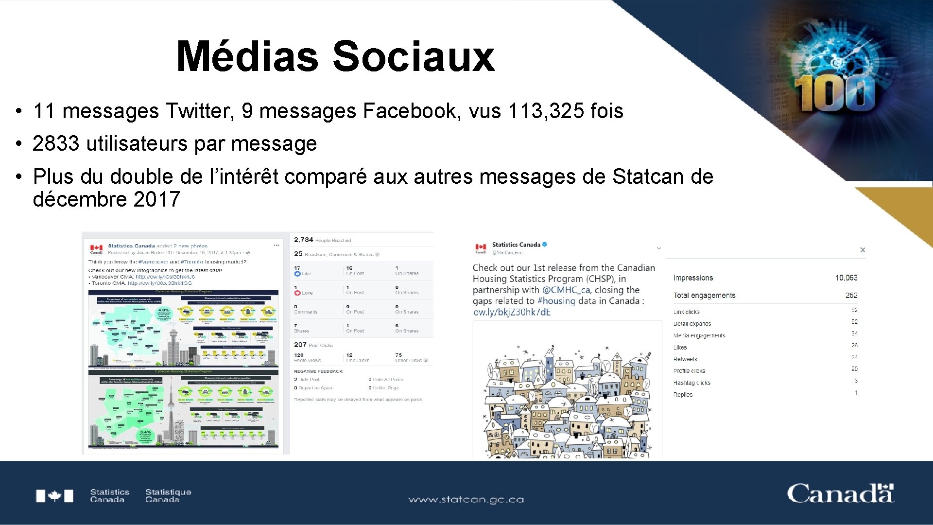 Médias Sociaux • 11 messages Twitter, 9 messages Facebook, vus 113, 325 fois •