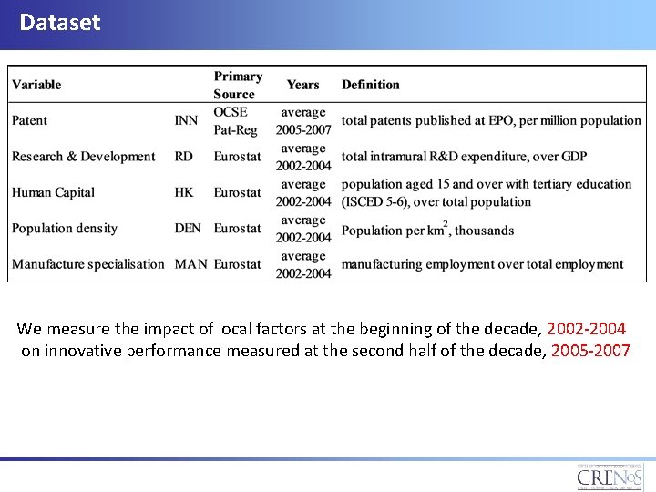 Dataset We measure the impact of local factors at the beginning of the decade,