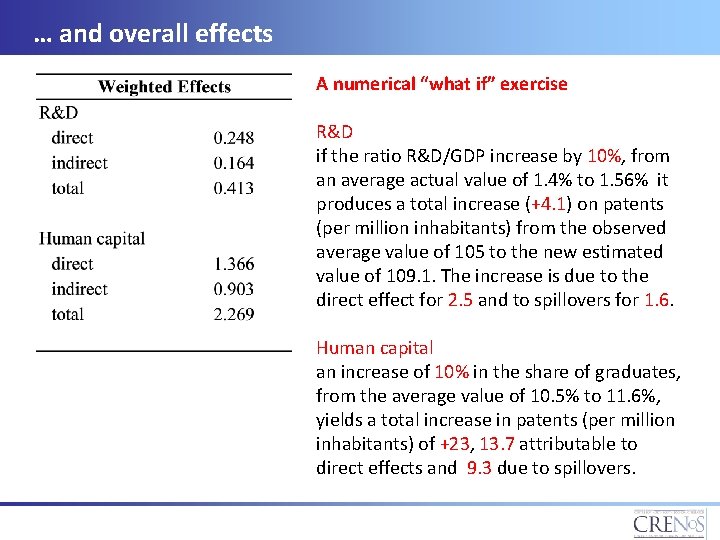 … and overall effects A numerical “what if” exercise R&D if the ratio R&D/GDP