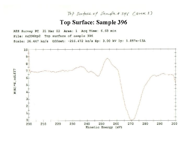 Top Surface: Sample 396 