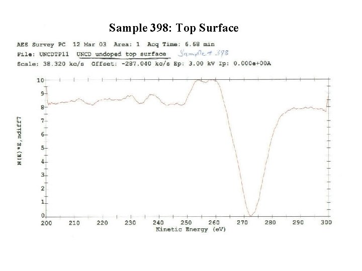 Sample 398: Top Surface 