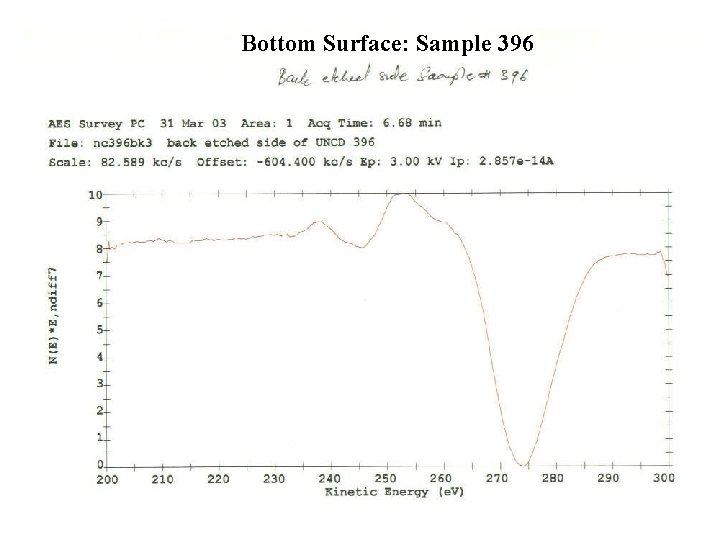 Bottom Surface: Sample 396 