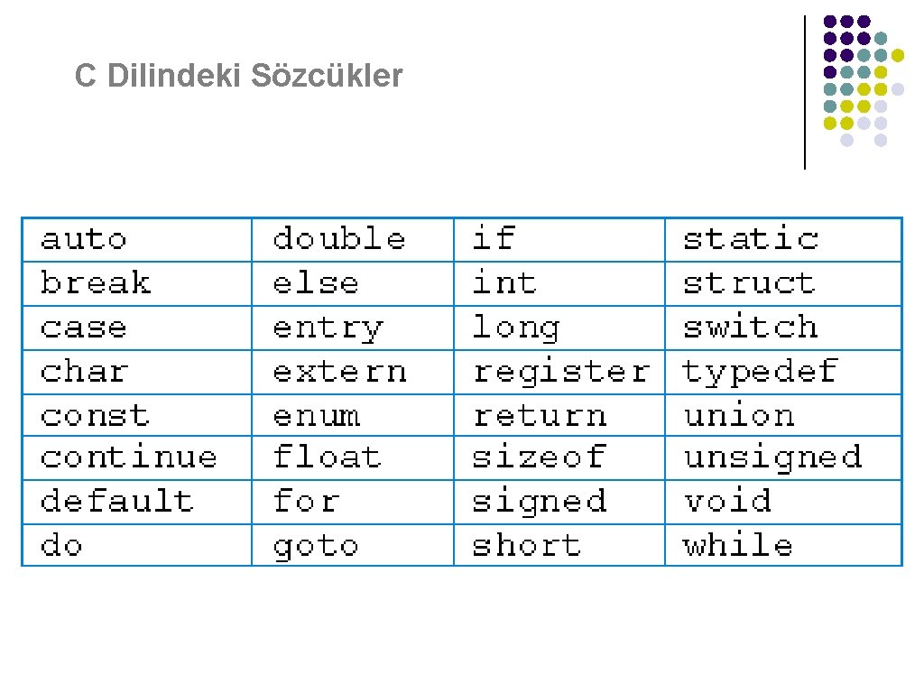 C Dilindeki Sözcükler Özel Amaçlı Sözcükler 