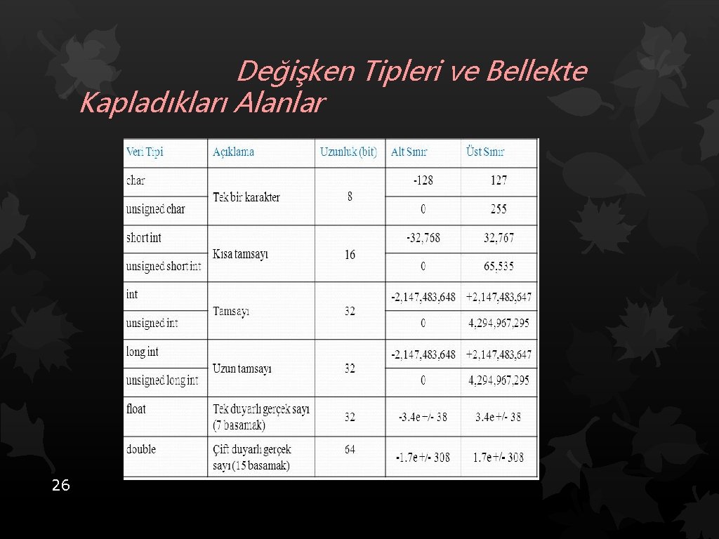 Değişken Tipleri ve Bellekte Kapladıkları Alanlar 26 