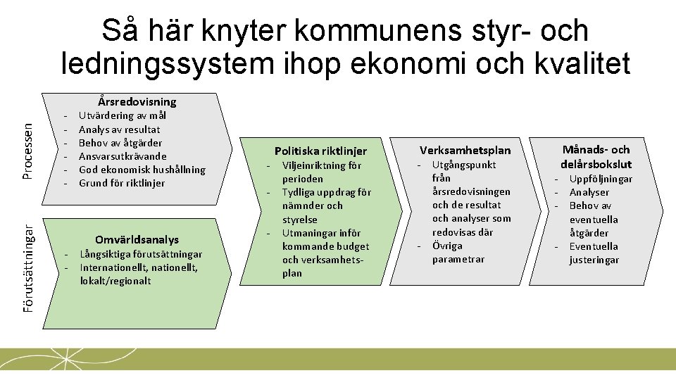 Förutsättningar Processen Så här knyter kommunens styr- och ledningssystem ihop ekonomi och kvalitet -