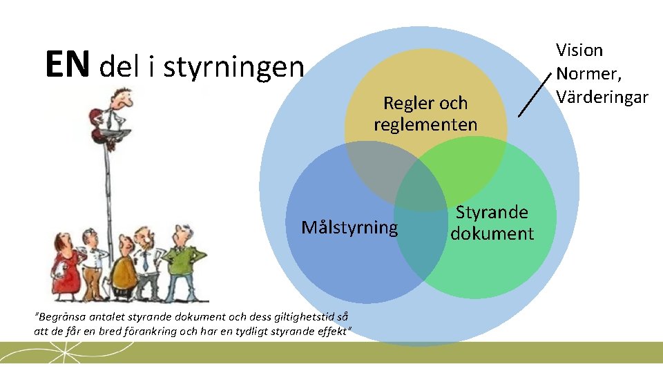 EN del i styrningen Regler och reglementen Målstyrning ”Begränsa antalet styrande dokument och dess