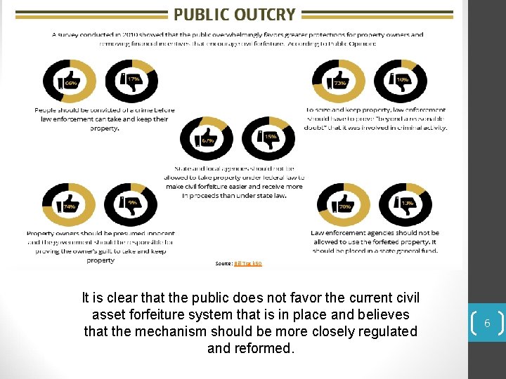 Source: Bill Track 50 It is clear that the public does not favor the