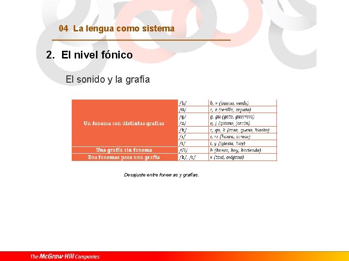 04 La lengua como sistema 2. El nivel fónico El sonido y la grafía