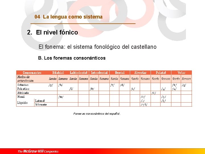 04 La lengua como sistema 2. El nivel fónico El fonema: el sistema fonológico