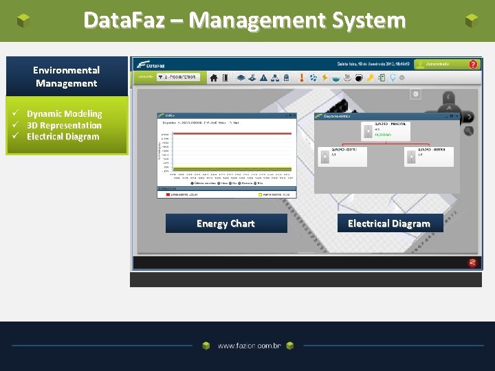 Data. Faz – Management System Environmental Management ü Dynamic Modeling ü 3 D Representation