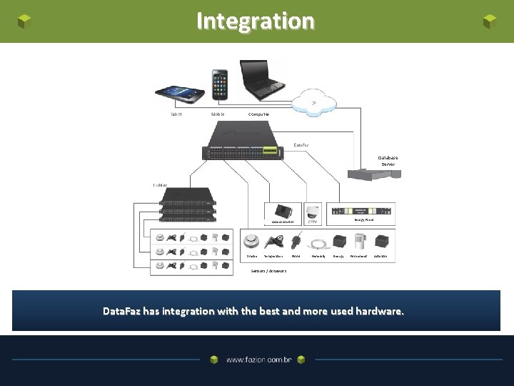 Integration Computer Database Server Energy Panel Access Control Smoke Temperature Flood Humidity Energy Movement