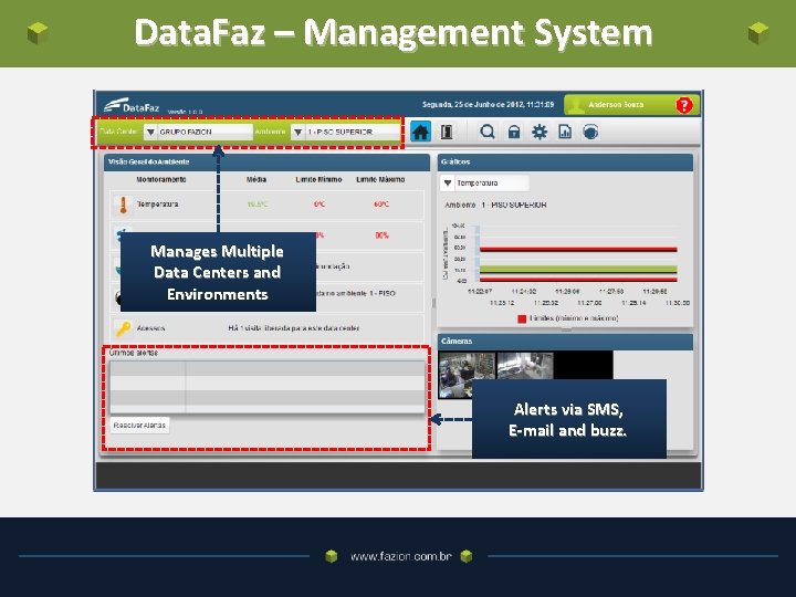 Data. Faz – Management System Manages Multiple Data Centers and Environments Alerts via SMS,