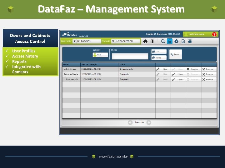 Data. Faz – Management System Doors and Cabinets Access Control ü ü User Profiles