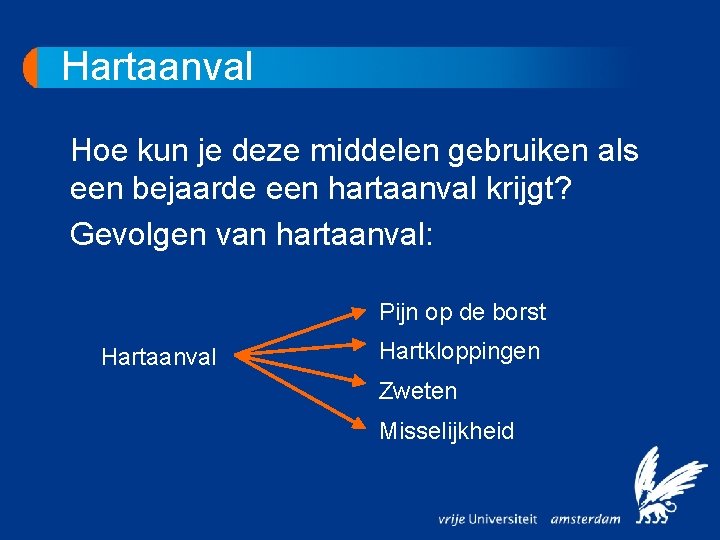 Hartaanval Hoe kun je deze middelen gebruiken als een bejaarde een hartaanval krijgt? Gevolgen