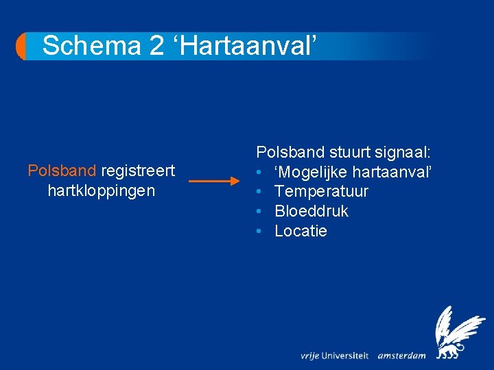 Schema 2 ‘Hartaanval’ Polsband registreert hartkloppingen Polsband stuurt signaal: • ‘Mogelijke hartaanval’ • Temperatuur