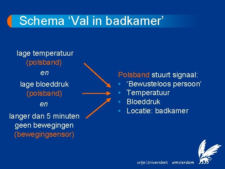 Schema ‘Val in badkamer’ lage temperatuur (polsband) en lage bloeddruk (polsband) en langer dan