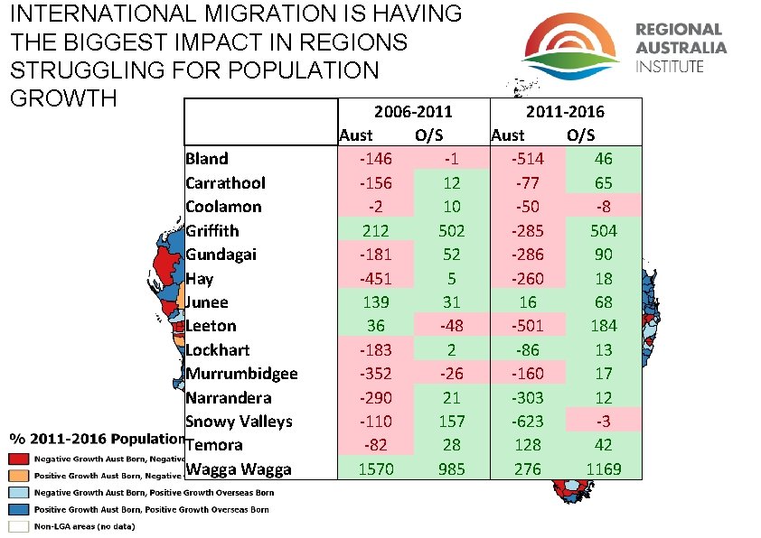 INTERNATIONAL MIGRATION IS HAVING THE BIGGEST IMPACT IN REGIONS STRUGGLING FOR POPULATION GROWTH 2006 INTERNATIONAL MIGRATION IS HAVING THE BIGGEST IMPACT IN REGIONS STRUGGLING FOR POPULATION GROWTH 2006