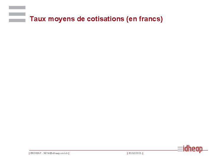 Taux moyens de cotisations (en francs) | ©IDHEAP - NOM@idheap. unil. ch | |