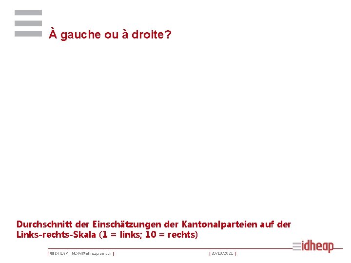 À gauche ou à droite? Durchschnitt der Einschätzungen der Kantonalparteien auf der Links-rechts-Skala (1