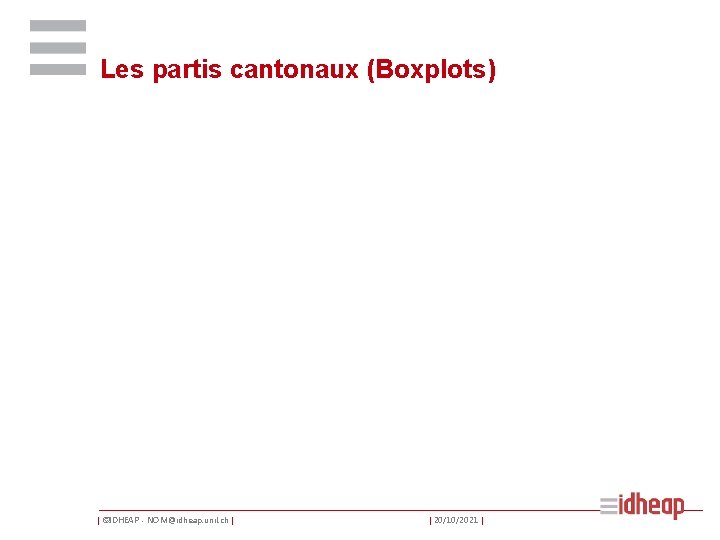 Les partis cantonaux (Boxplots) | ©IDHEAP - NOM@idheap. unil. ch | | 20/10/2021 |