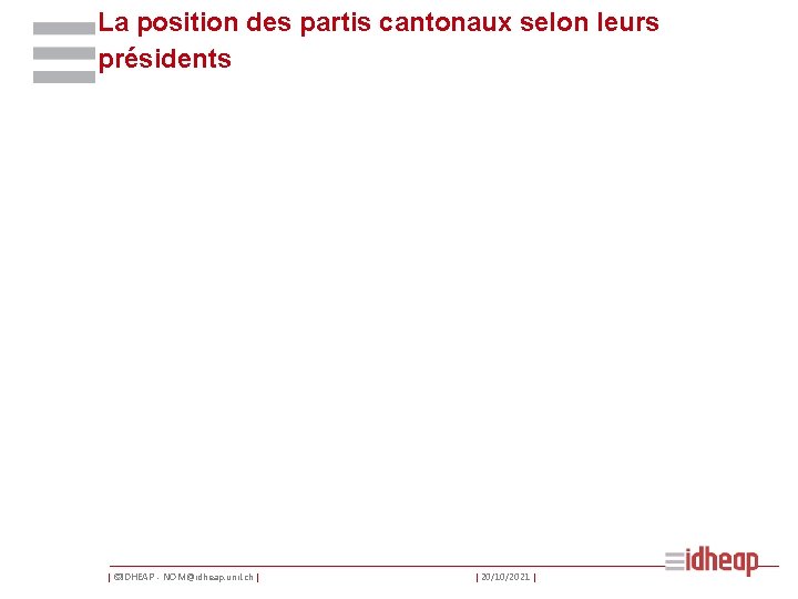 La position des partis cantonaux selon leurs présidents | ©IDHEAP - NOM@idheap. unil. ch