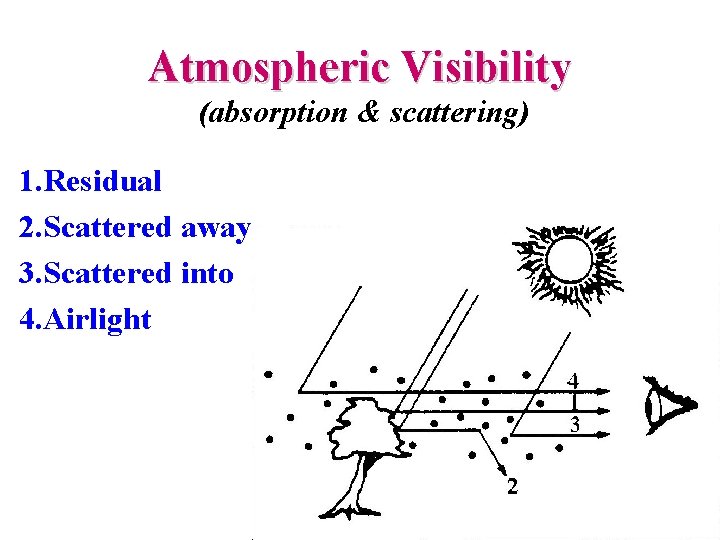 Atmospheric Visibility (absorption & scattering) 1. Residual 2. Scattered away 3. Scattered into 4.