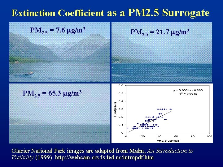 Extinction Coefficient as a PM 2. 5 Surrogate PM 2. 5 = 7. 6